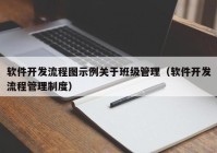 软件开发流程图示例关于班级管理（软件开发流程管理制度）